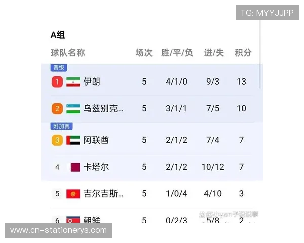 2026年世界杯参赛球队中国粉丝关注的最新信息汇总